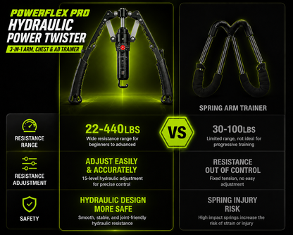 PowerFlex Pro Hydraulic Twister